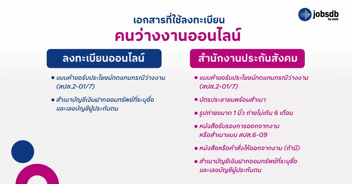 เอกสารที่ใช้ลงทะเบียนคนว่างงานออนไลน์