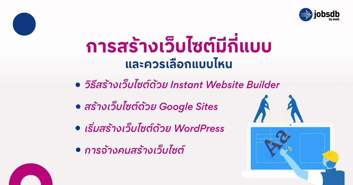การสร้างเว็บไซต์มีกี่แบบ และควรเลือกแบบไหน