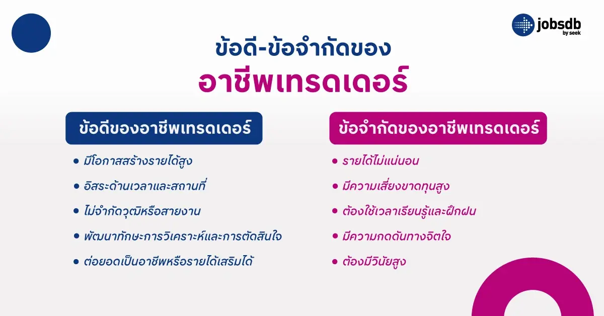 ข้อดี-ข้อจำกัดของอาชีพเทรดเดอร์