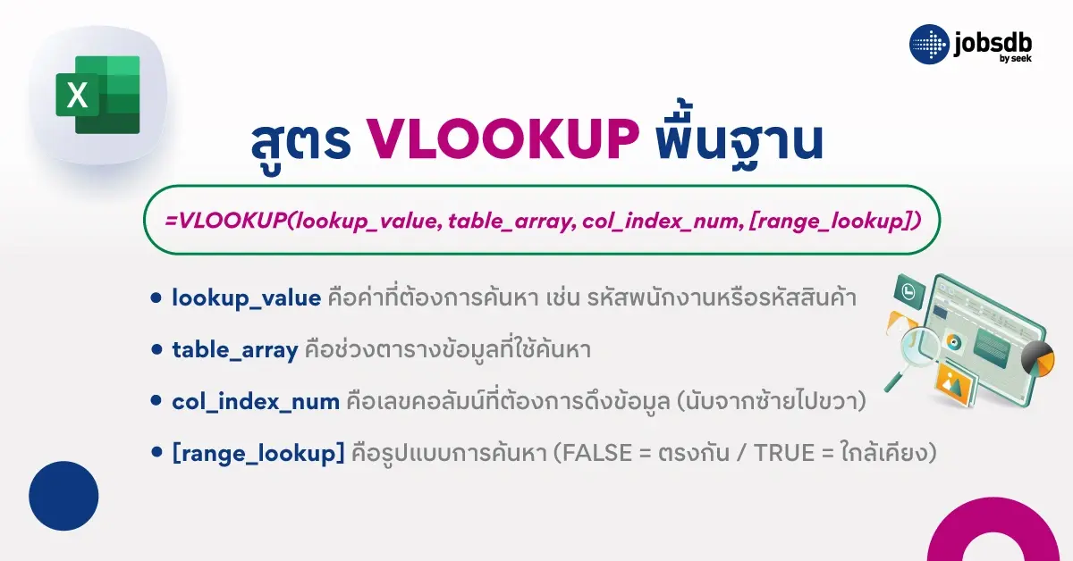 สูตร VLOOKUP พื้นฐาน