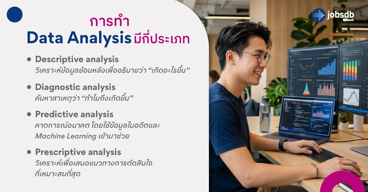การทำ Data Analysis มีกี่ประเภท