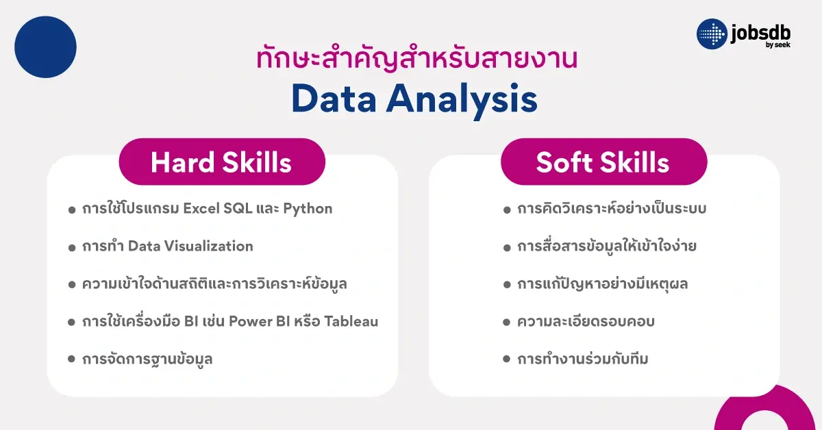 ทักษะสำคัญสำหรับสายงาน Data Analysis