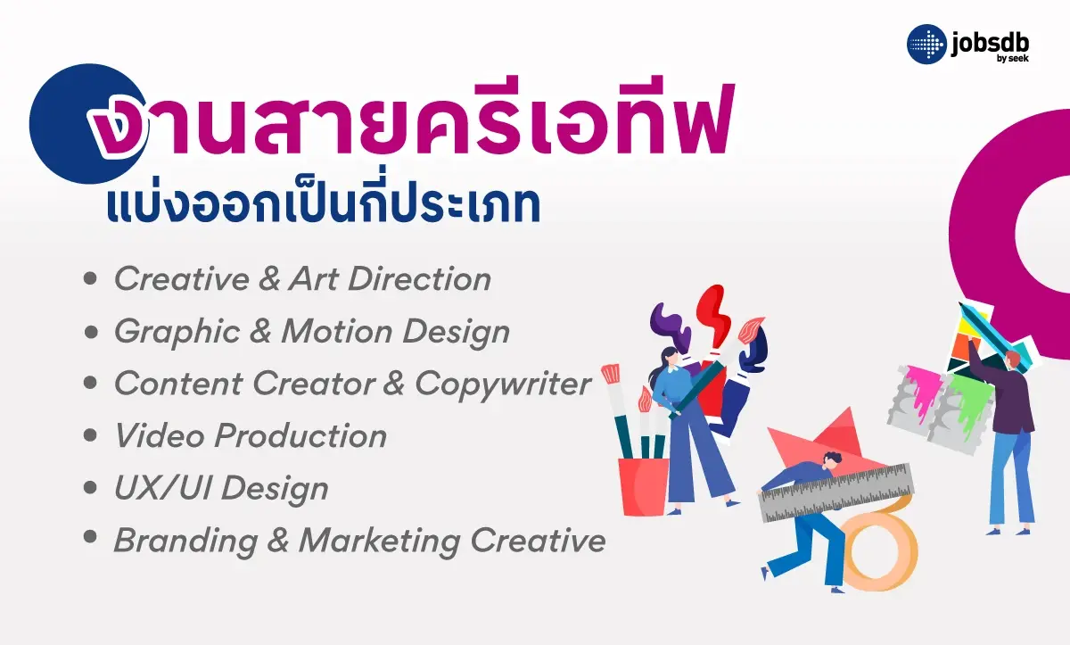 งานสายครีเอทีฟแบ่งออกเป็นกี่ประเภท
