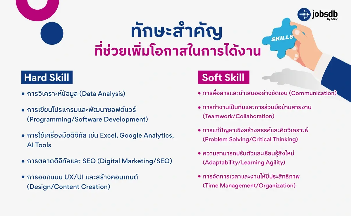 ทักษะสำคัญที่ช่วยเพิ่มโอกาสในการได้งาน