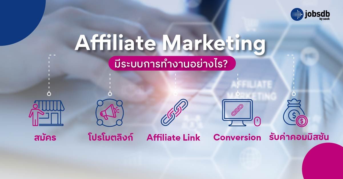 Affiliate Marketing มีระบบการทำงานอย่างไร?