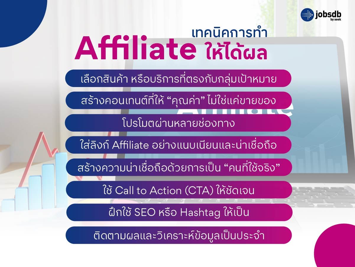  เทคนิคการทำ Affiliate ให้ได้ผล
