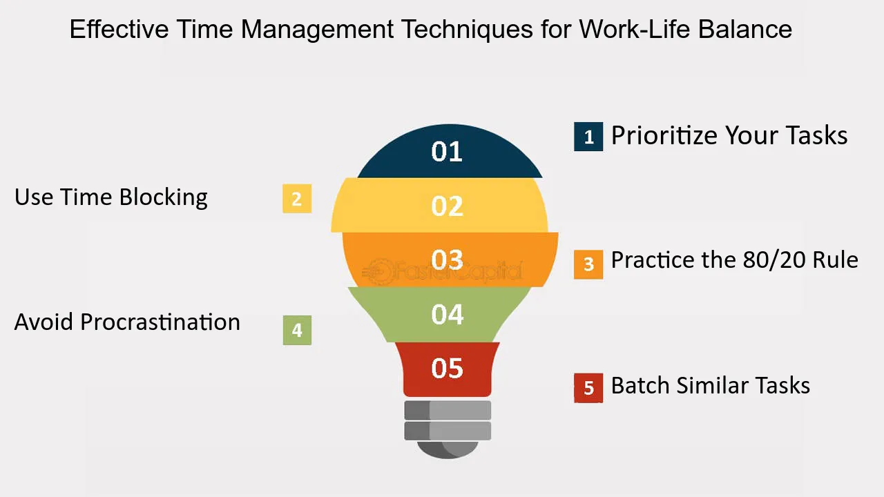 Effective Time Management Techniques Mindmap