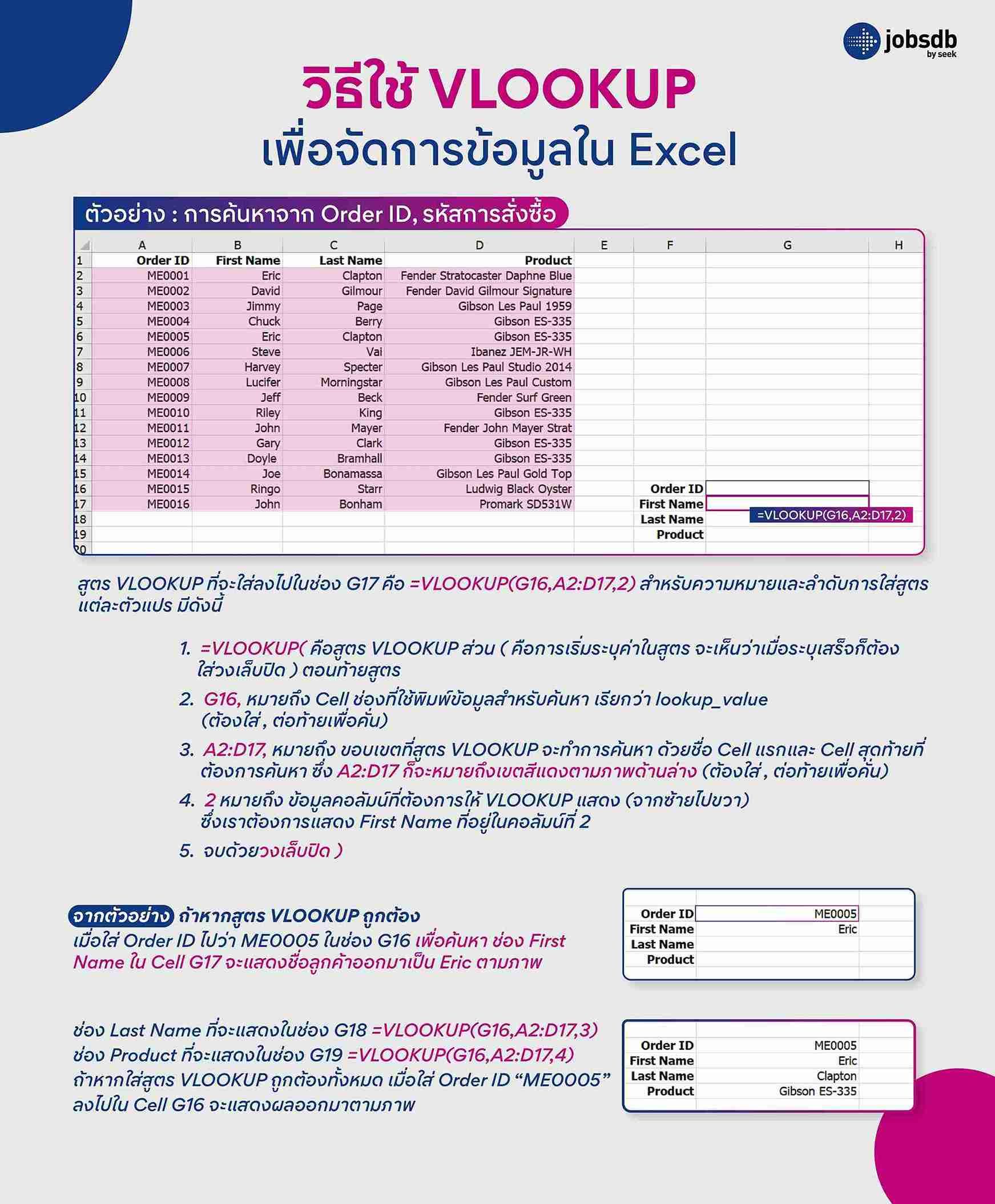 วิธีใช้ VLOOKUP เพื่อจัดการข้อมูลใน Excel