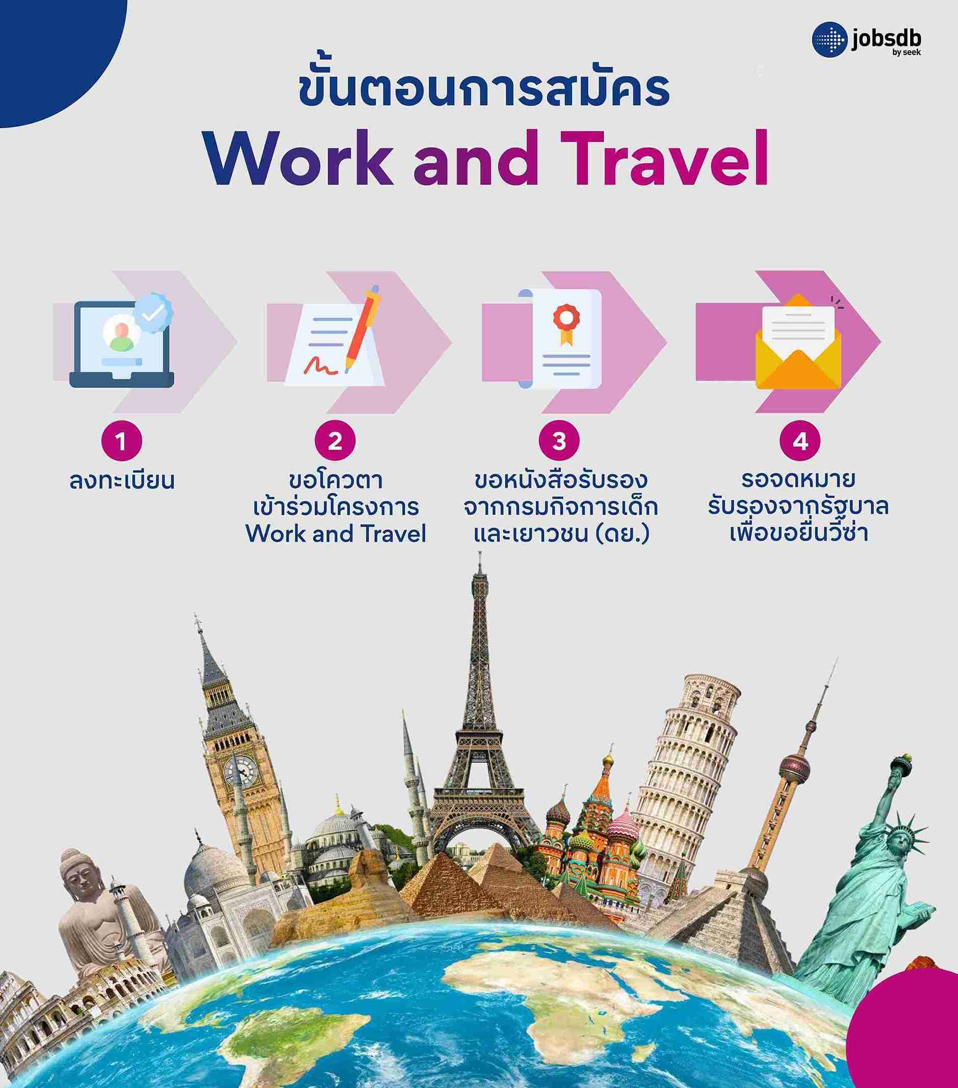 ขั้นตอนการสมัคร Work and Holiday