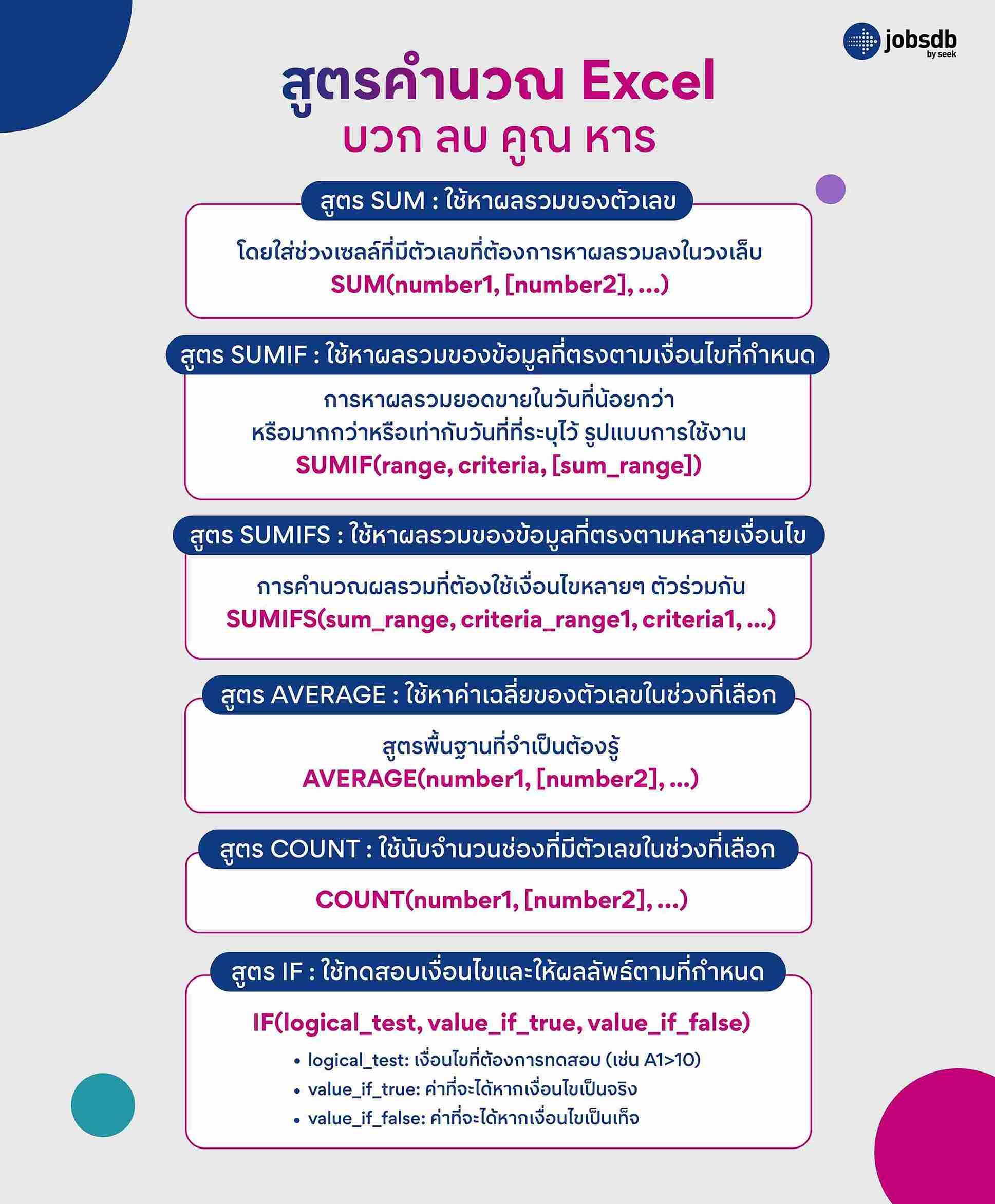 สูตรคำนวณ Excel บวก ลบ คูณ หาร