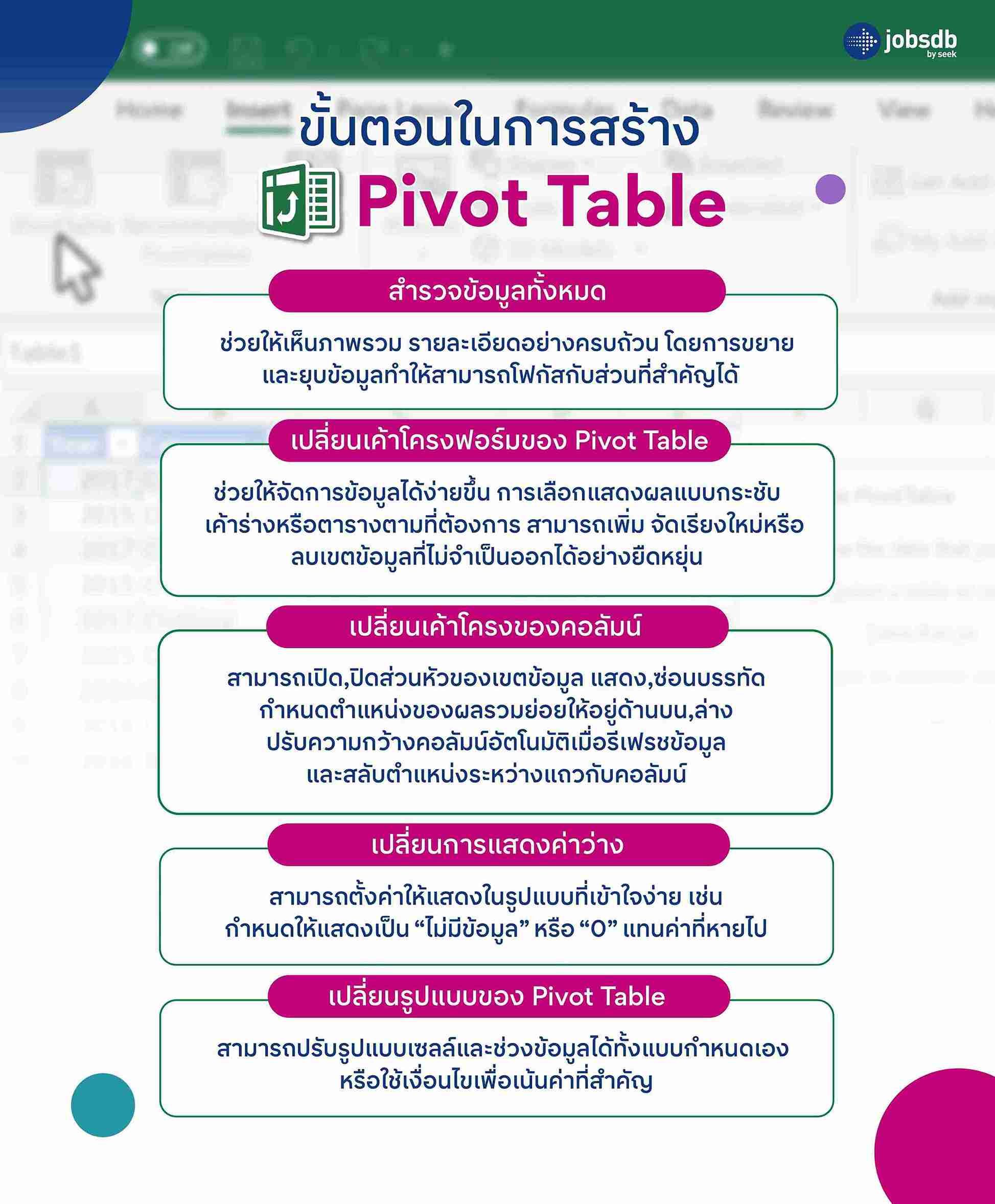 ขั้นตอนในการสร้าง Pivot Table