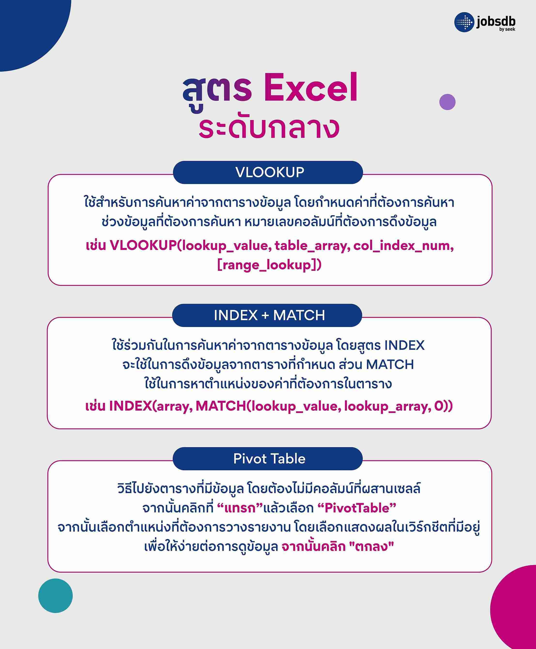 สูตรคำนวณ Excel ระดับกลาง