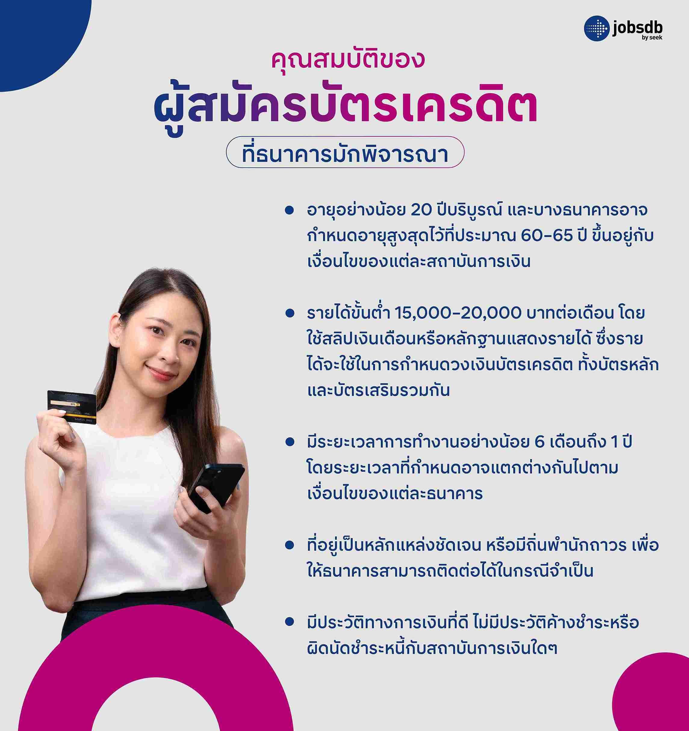 คุณสมบัติของผู้สมัครบัตรเครดิตที่ธนาคารมักพิจารณา
