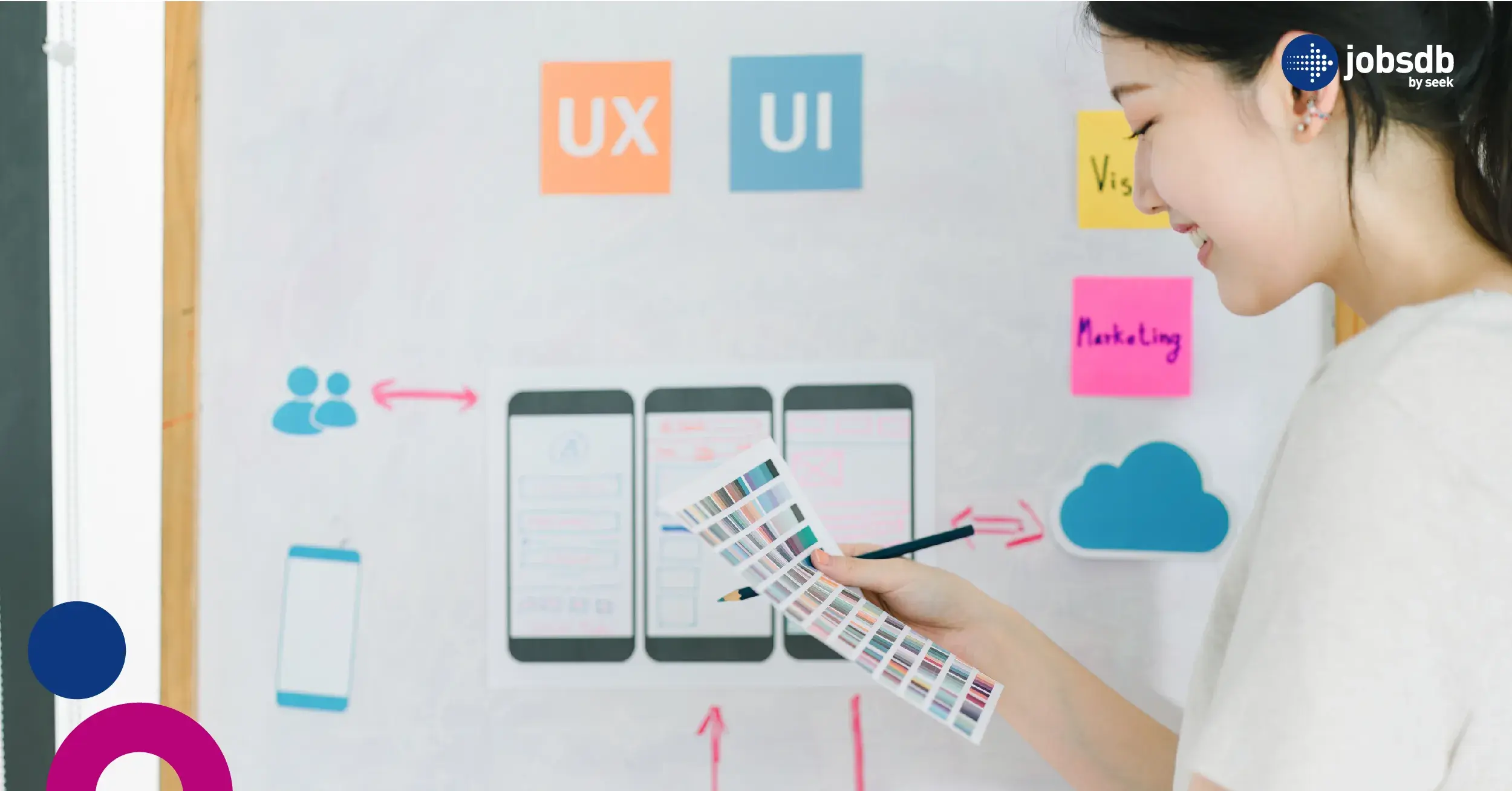 UX / CX Mindset (เข้าใจประสบการณ์ผู้ใช้)