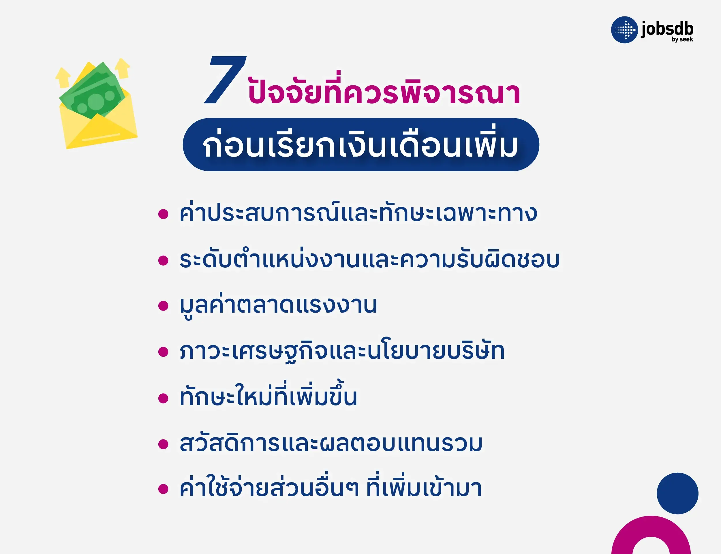 7 ปัจจัยที่ควรพิจารณาก่อนเรียกเงินเดือนเพิ่ม