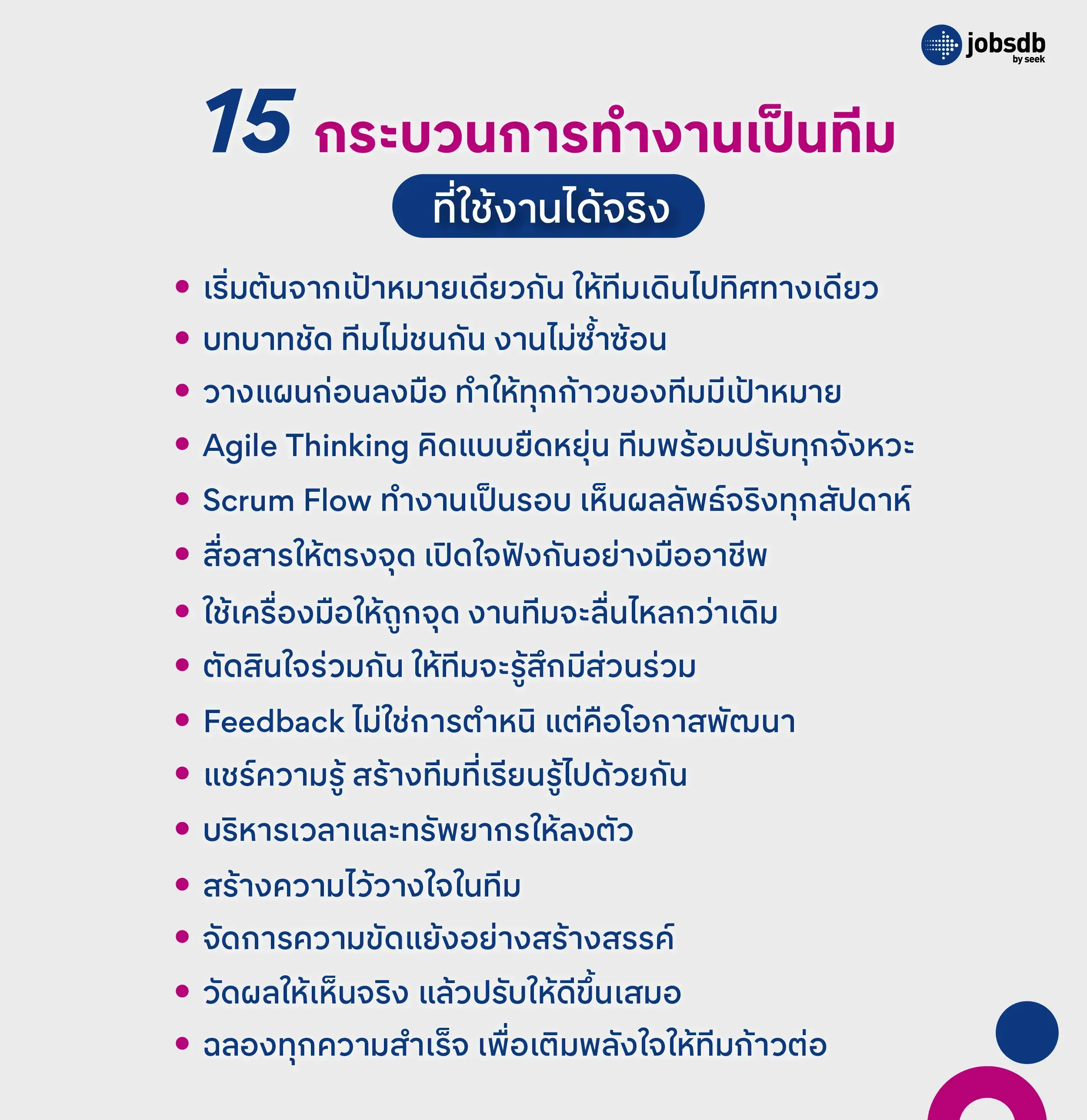 15 กระบวนการทำงานเป็นทีม ที่ใช้งานได้จริง