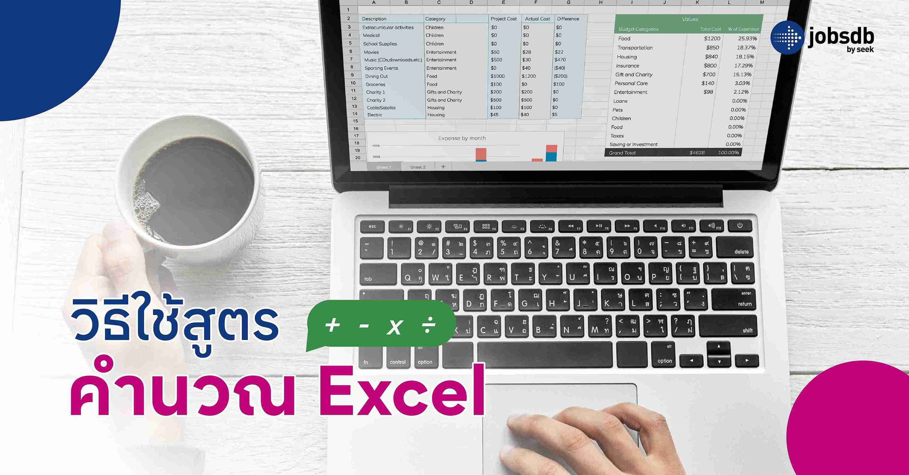 วิธีใช้สูตรคำนวณ Excel 