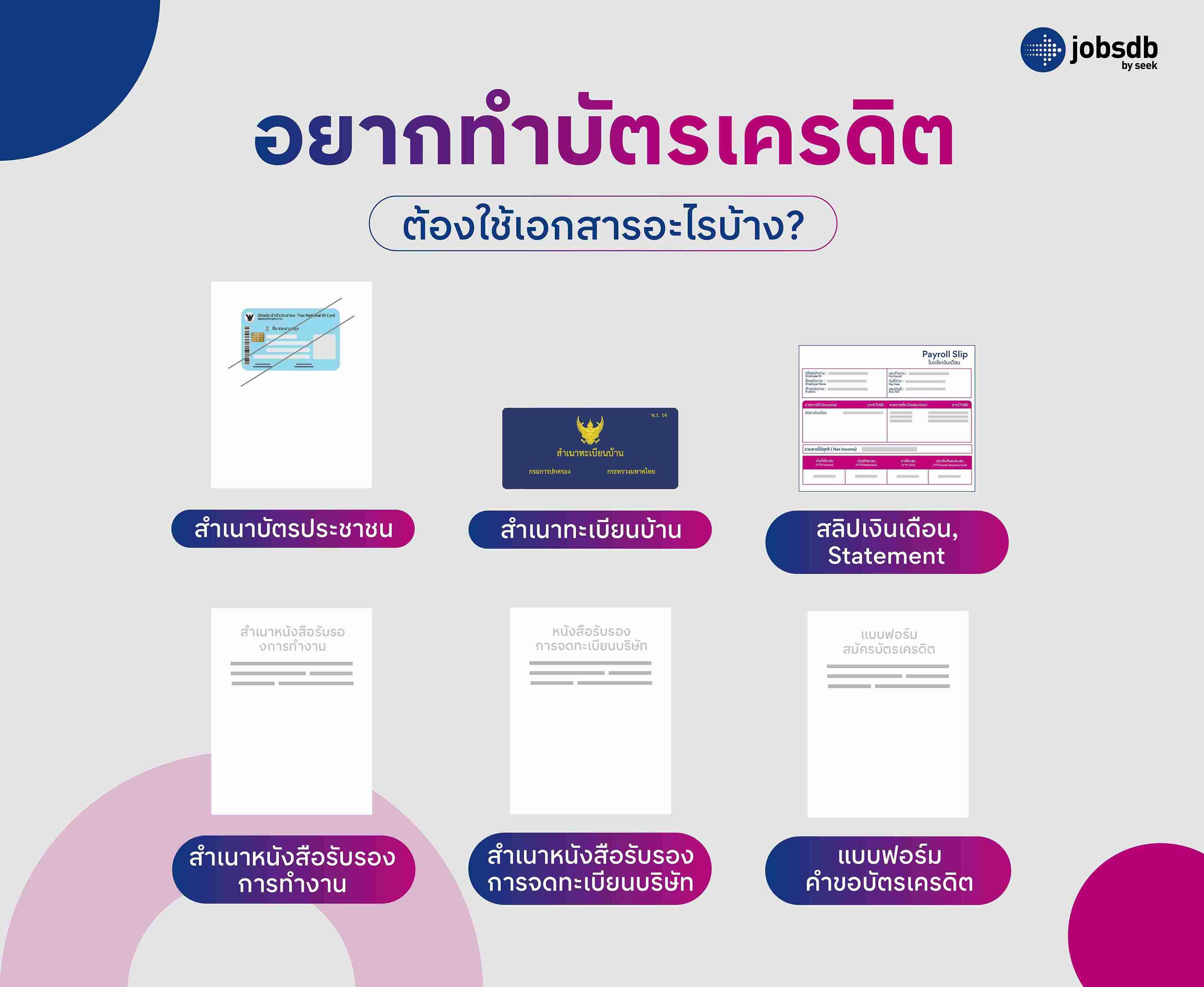 อยากทำบัตรเครดิตต้องใช้เอกสารอะไรบ้าง?