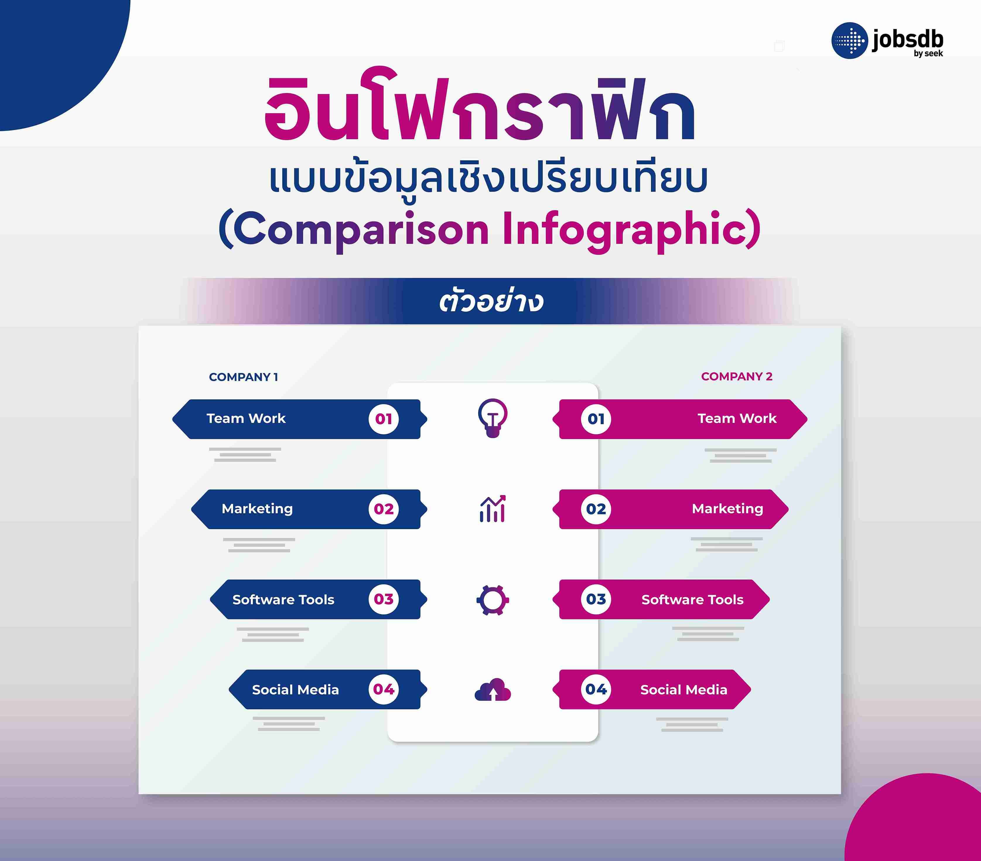 อินโฟกราฟิกแบบข้อมูลเชิงเปรียบเทียบ (Comparison Infographic)