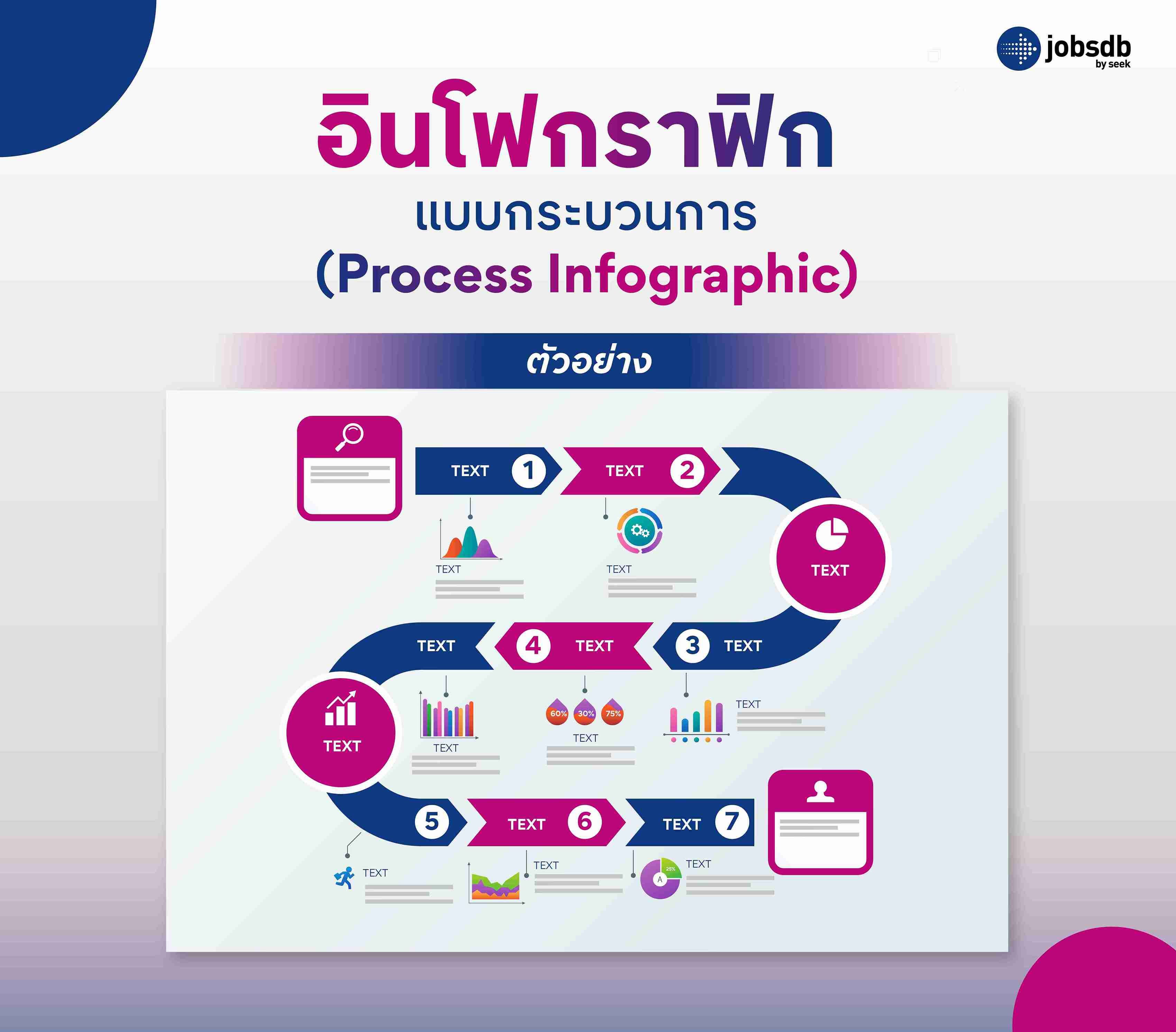 อินโฟกราฟิกแบบกระบวนการ (Process Infographic)