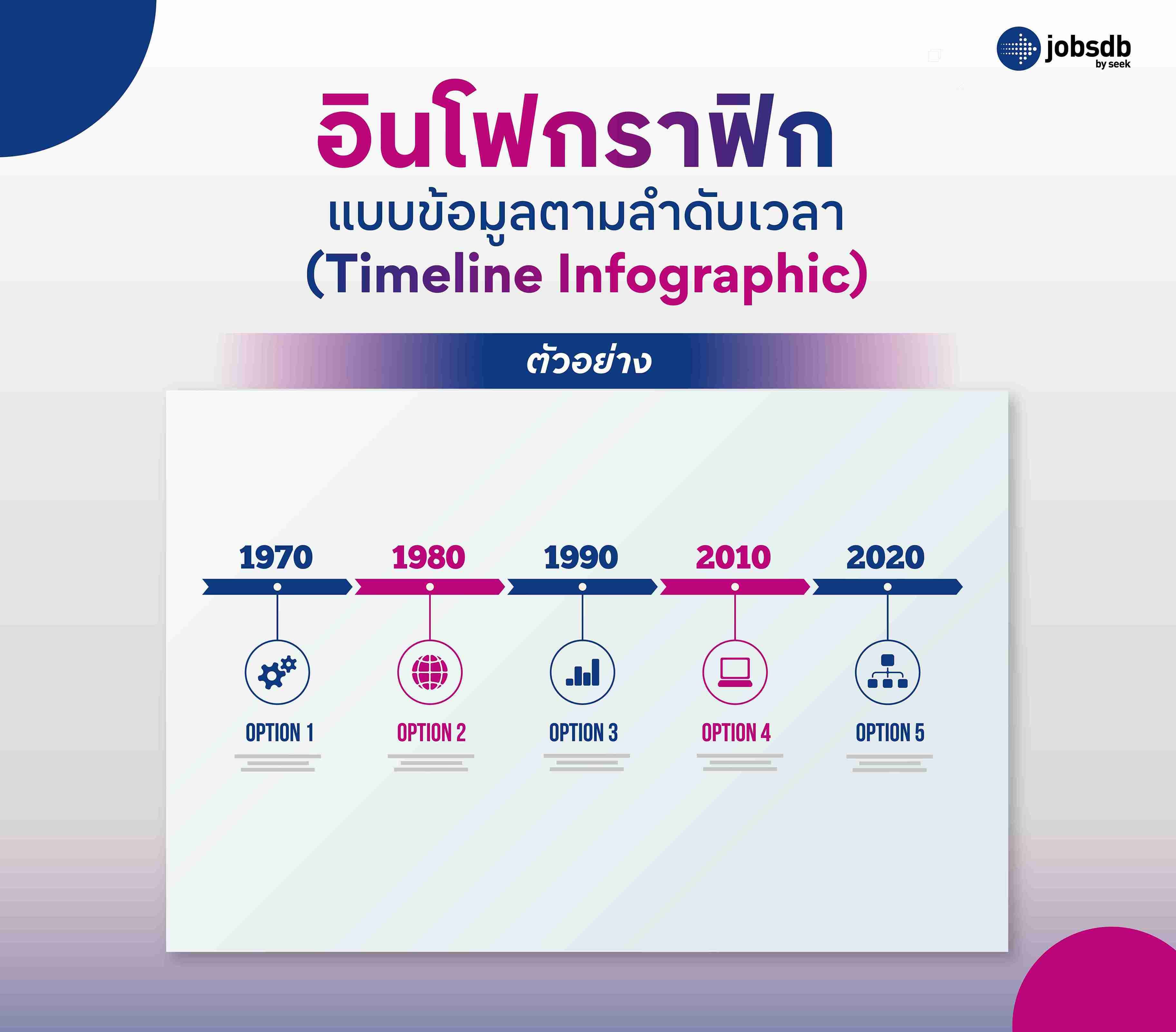 อินโฟกราฟิกแบบข้อมูลตามลำดับเวลา (Timeline Infographic)