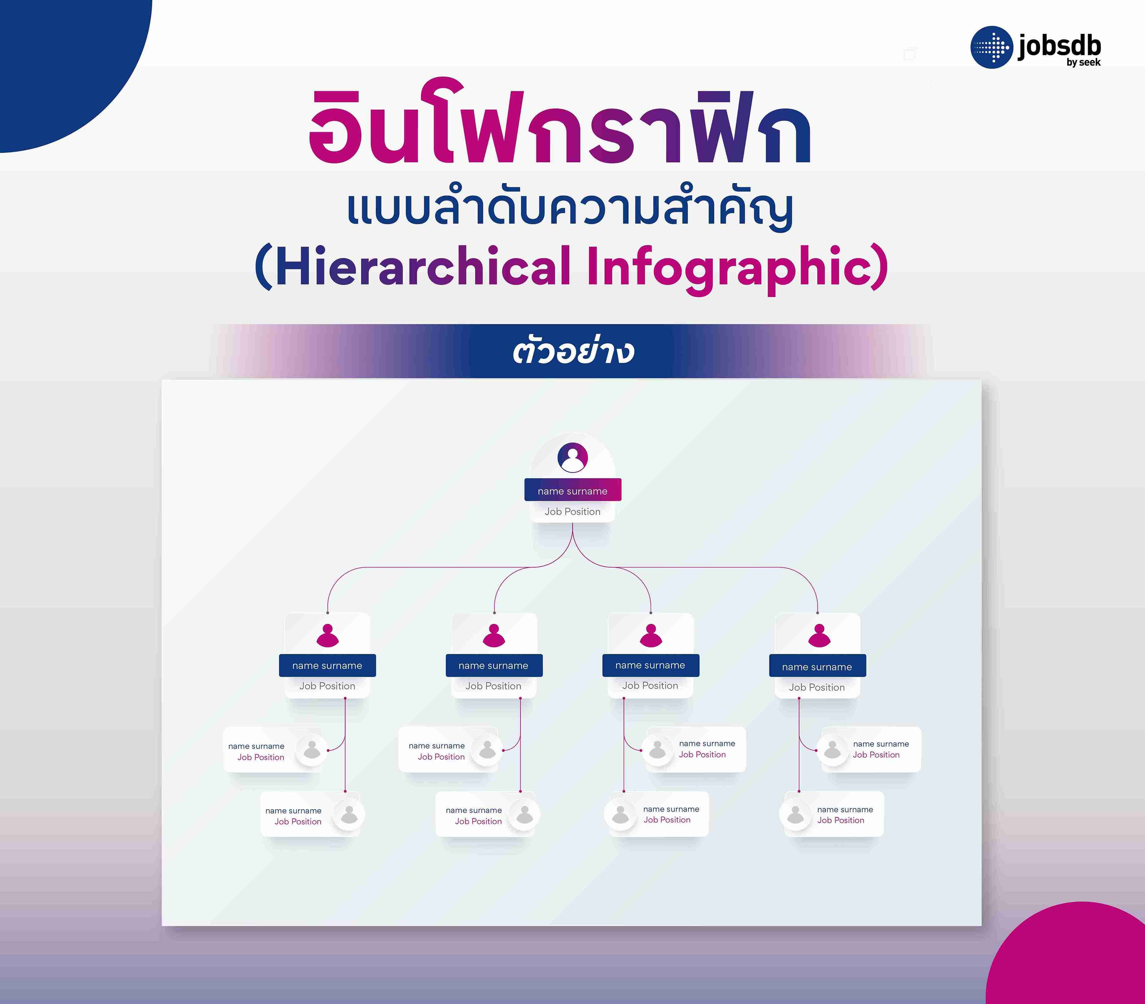 อินโฟกราฟิกแบบลำดับความสำคัญ (Hierarchical Infographic)