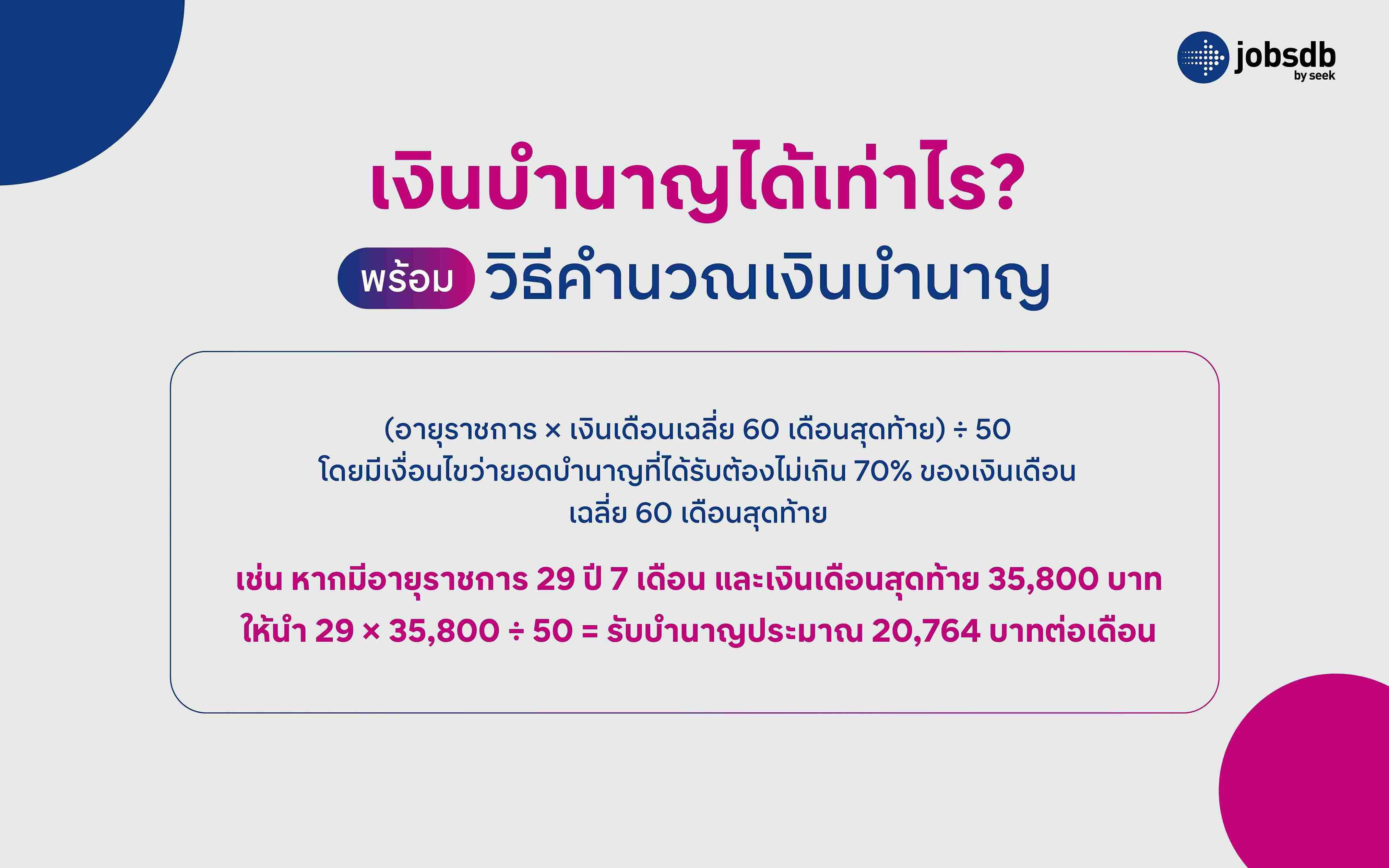 เงินบำนาญได้เท่าไร? พร้อมวิธีคำนวณเงินบำนาญ