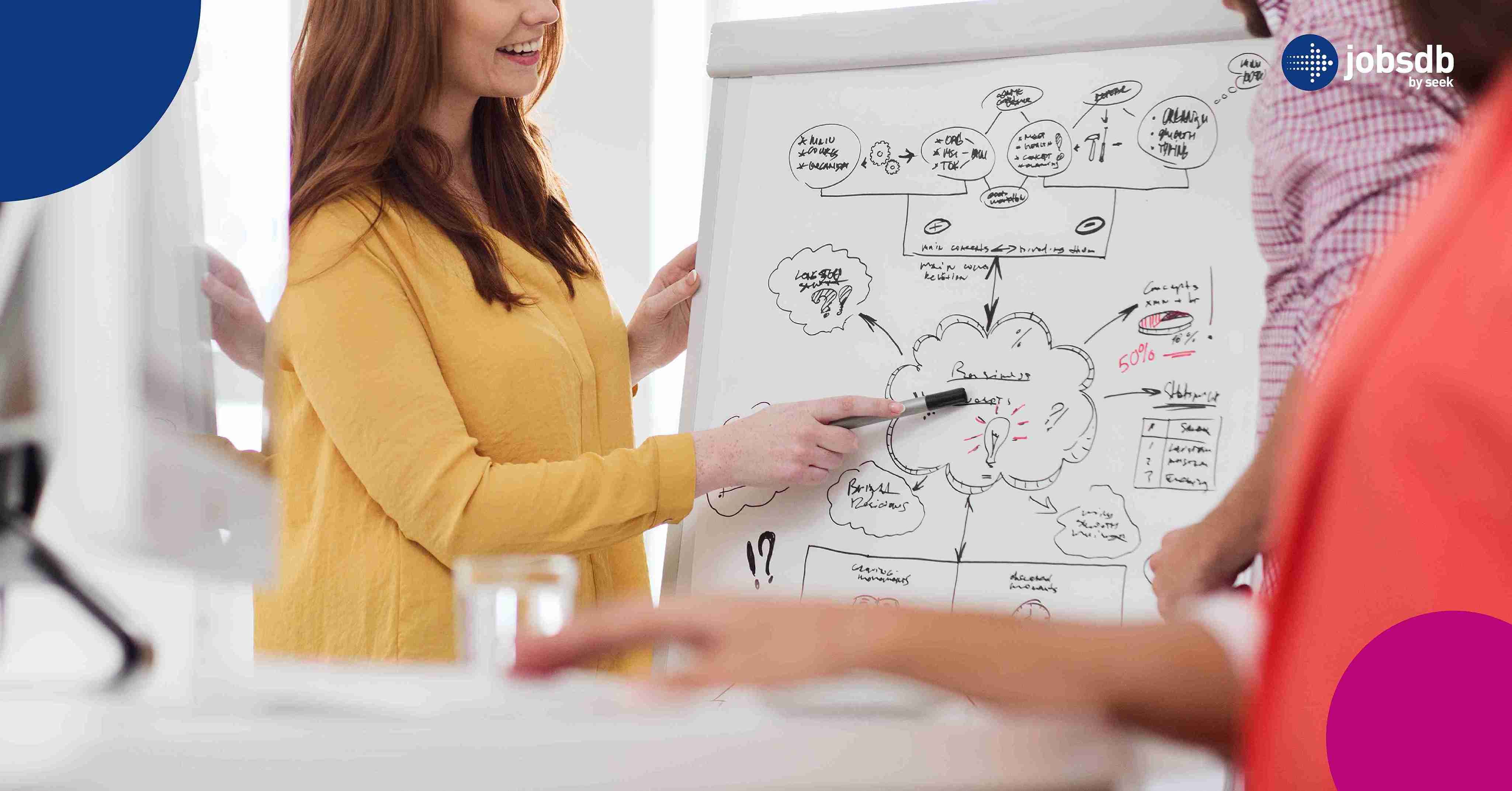 ประโยชน์ของการใช้ Flowchart ในการระบบการทำงาน