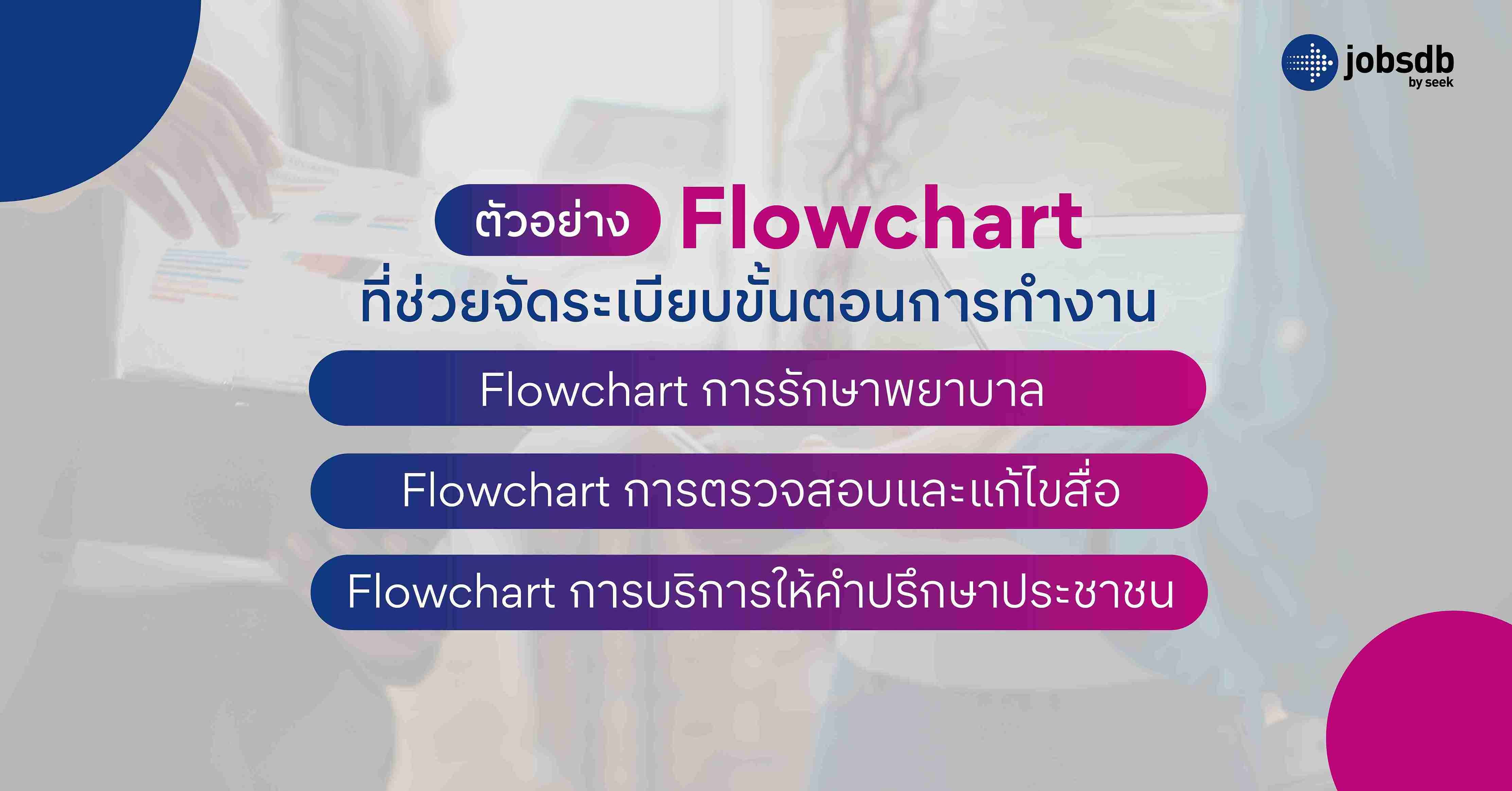 ตัวอย่าง Flowchart ที่ช่วยจัดระเบียบขั้นตอนการทำงาน