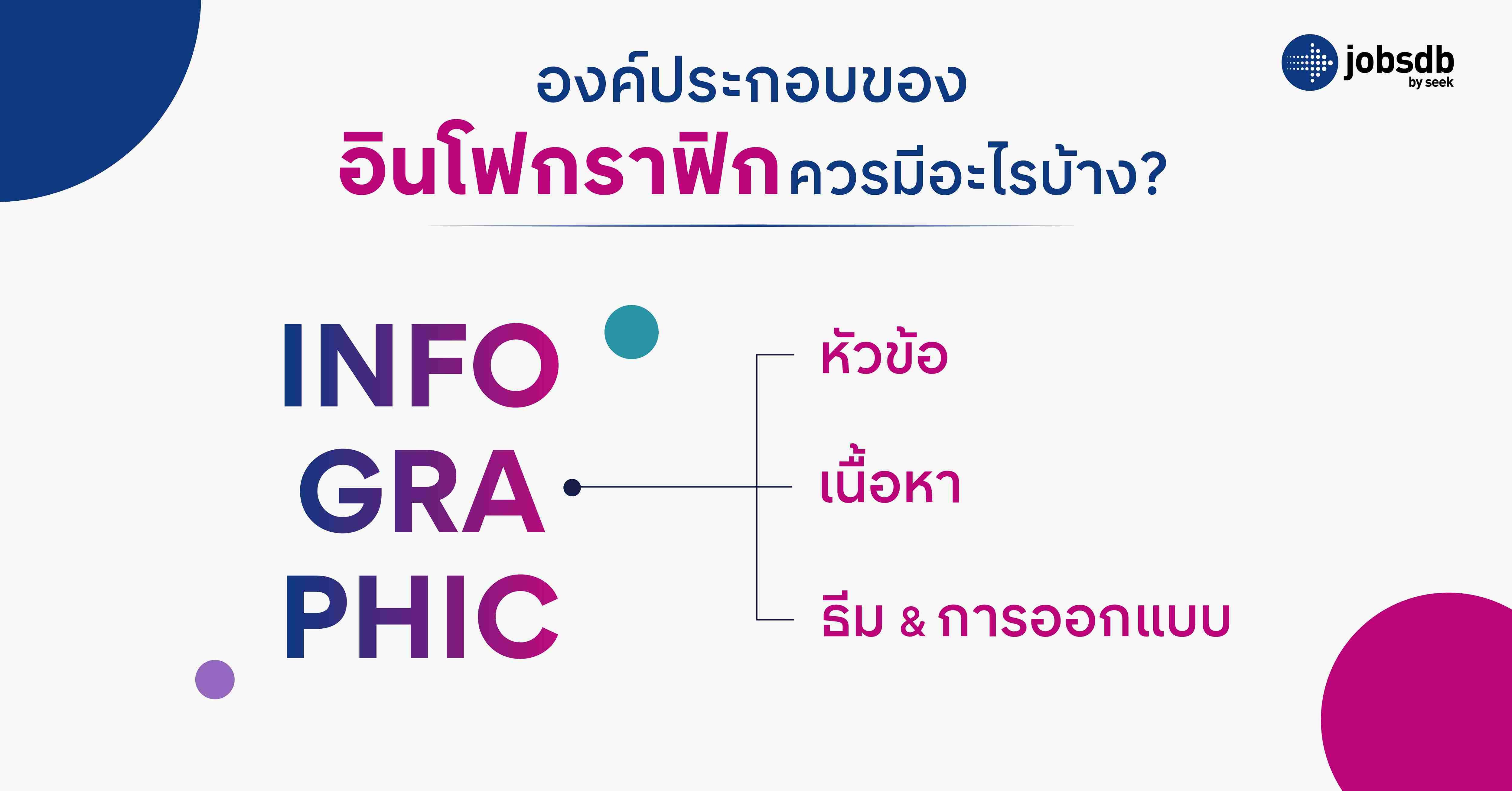 องค์ประกอบของอินโฟกราฟิก ควรมีอะไรบ้าง?