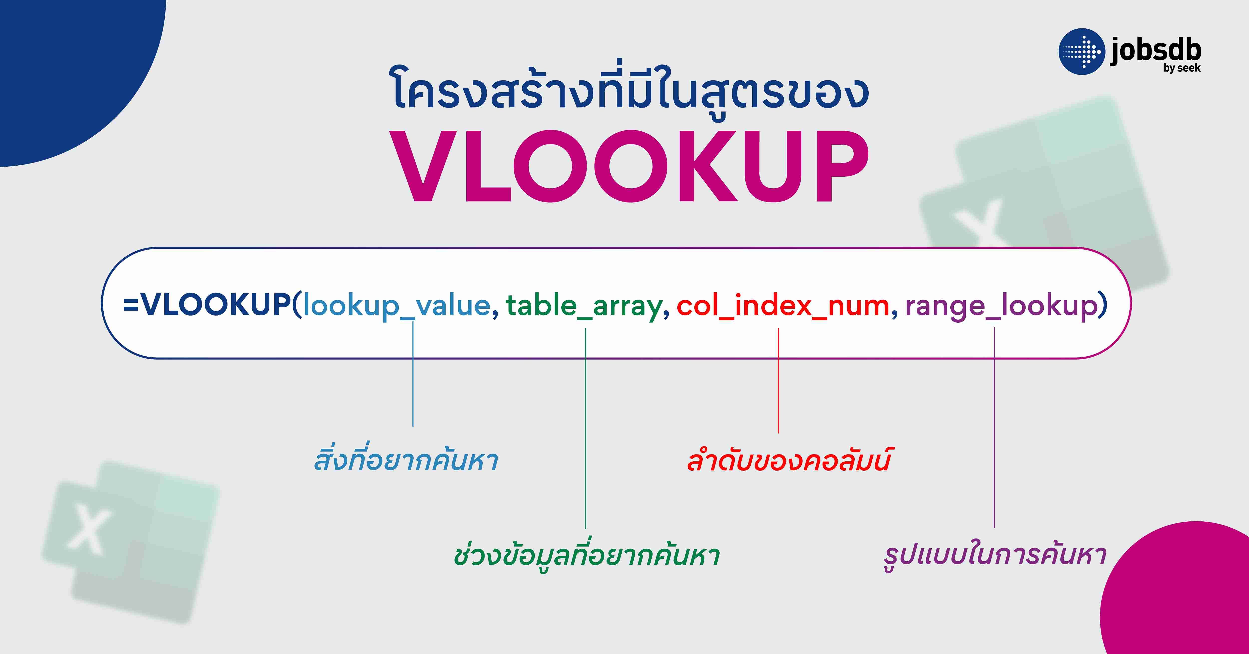 โครงสร้างที่มีในสูตรของ VLOOKUP 