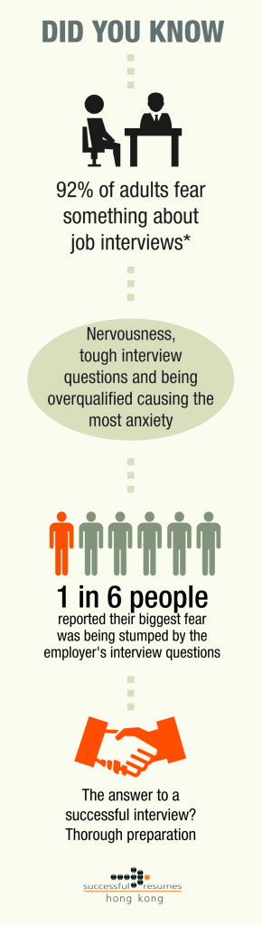 Tricky Interview Questions