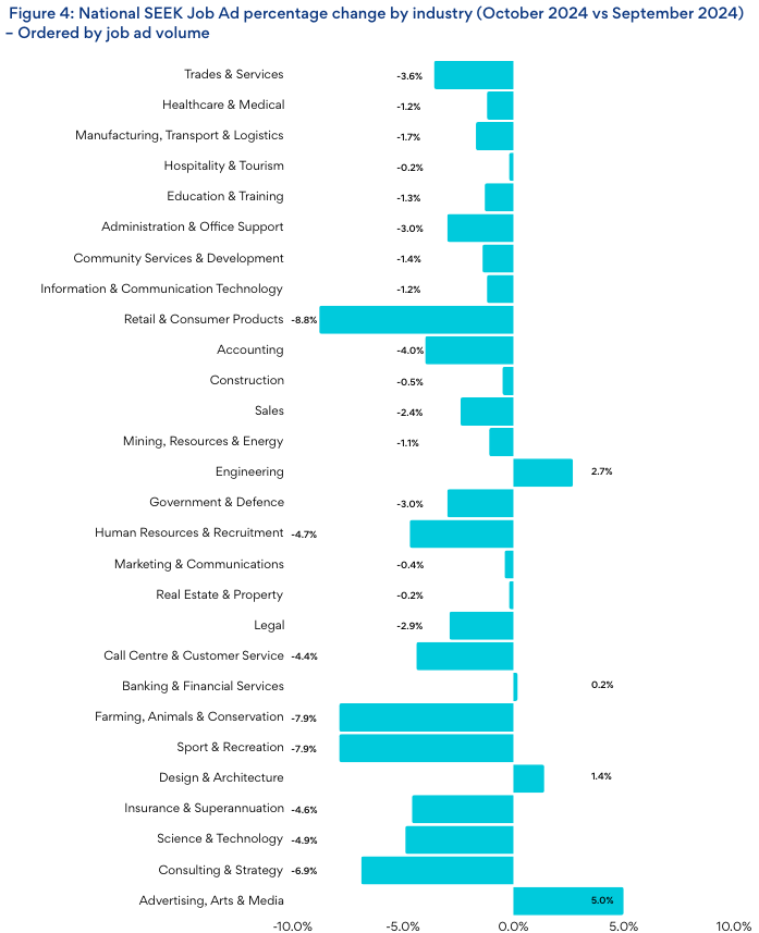 SEEK Employment Report - October | SEEK