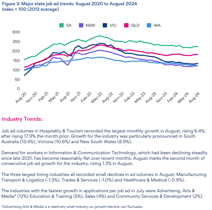 SEEK Employment Report - August | SEEK