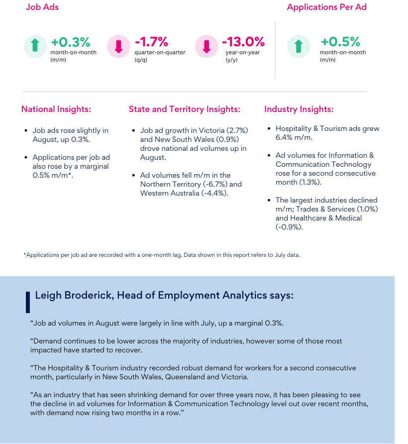 SEEK Employment Report - August | SEEK
