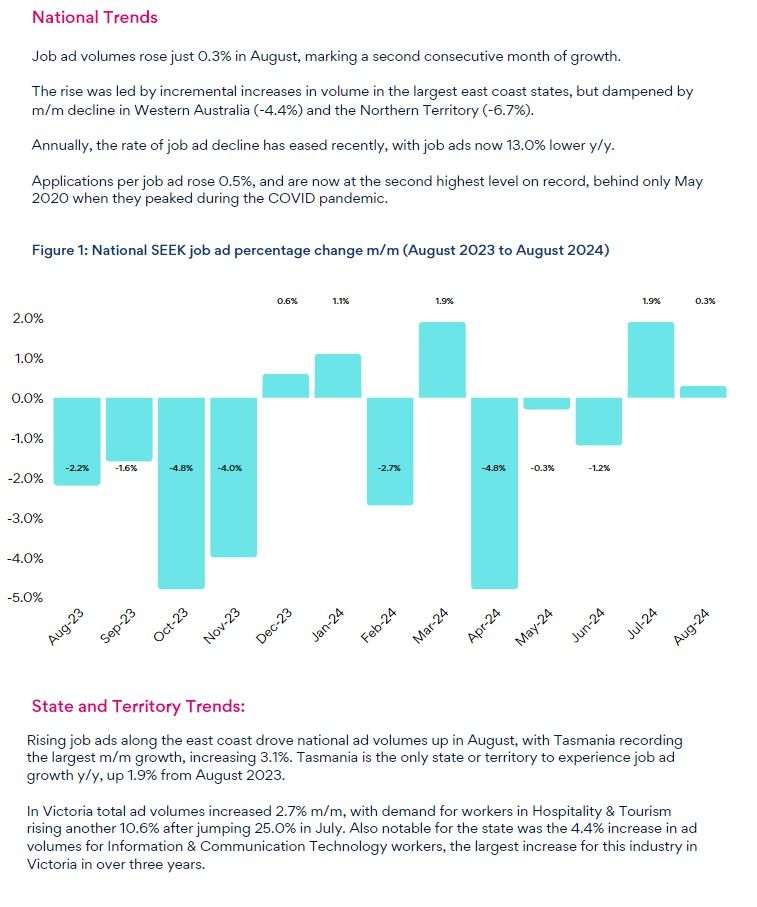 SEEK Employment Report - August | SEEK