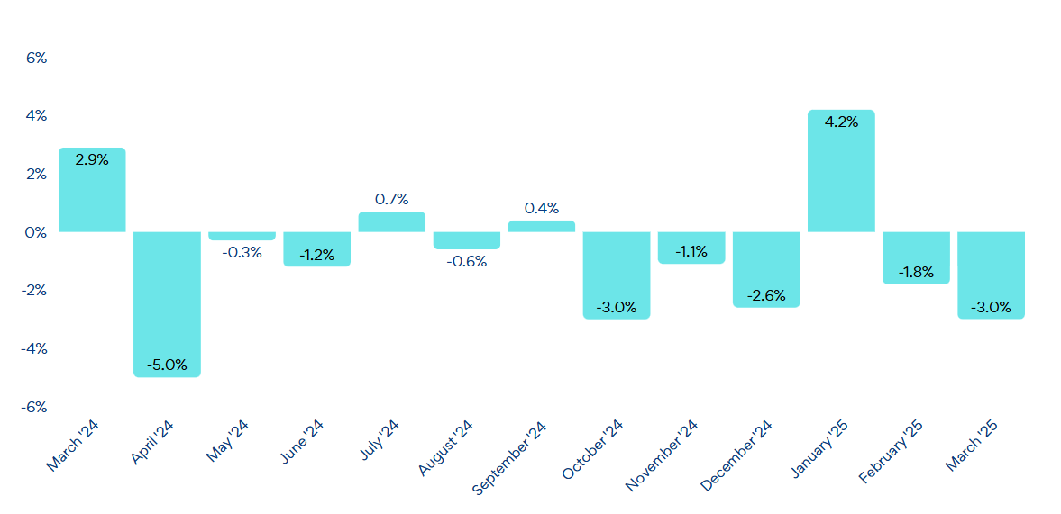SEEK Employment Report March | SEEK