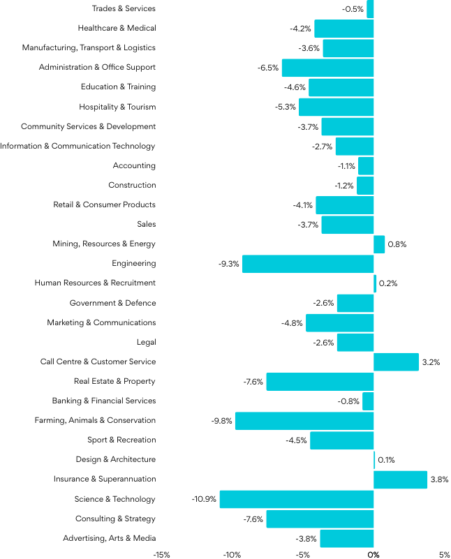 SEEK Employment Report March | SEEK