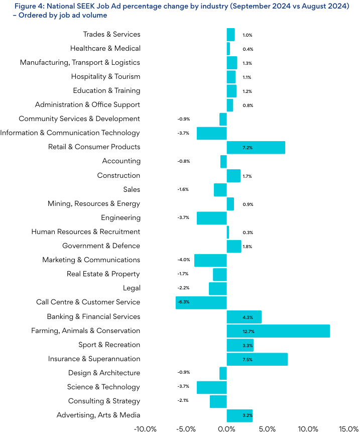 SEEK Employment Report - September | SEEK